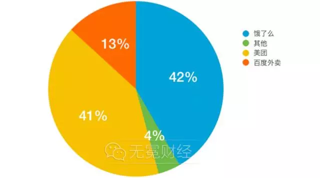 外賣(mài)O2O，外賣(mài)O2O平臺(tái)