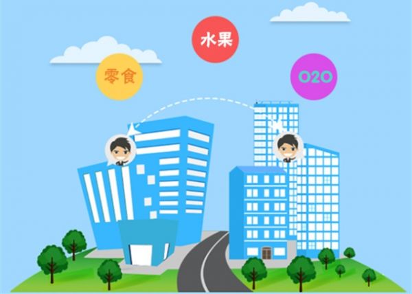 校園O2O模式對比 校園商城有什么發(fā)展前景?