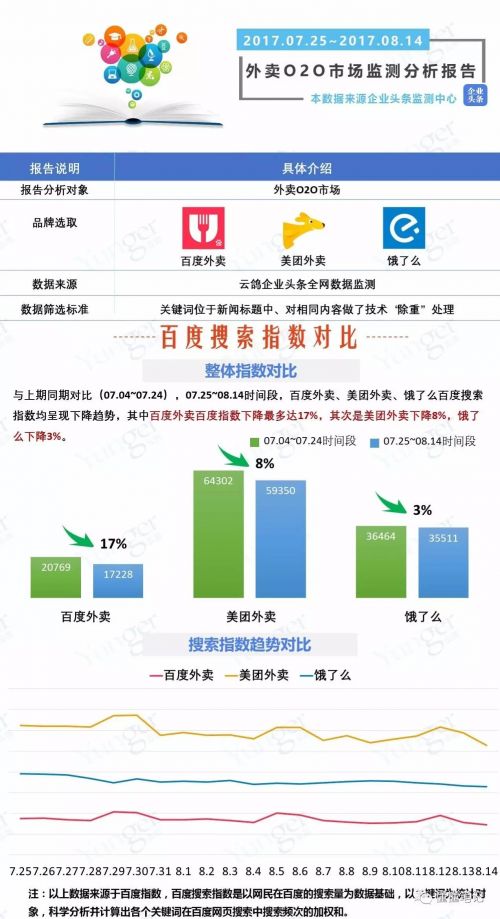 O2O，O2O系統(tǒng)，O2O平臺,O2O網(wǎng)站