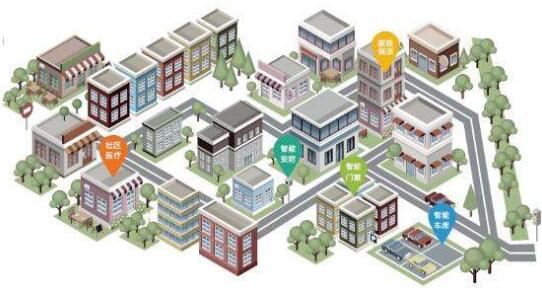 社區(qū)o2o應該以人為核心，“懶惰”才是第一生產力