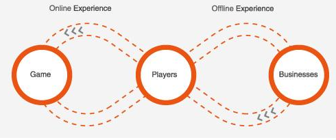 o2o2o是什么意思？o2o2o與o2o有什么區(qū)別