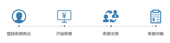 支持支付寶，微信收銀的收銀系統(tǒng)有哪些?
