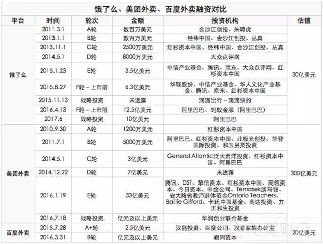 外賣(mài)O2O，外賣(mài)O2O平臺(tái)